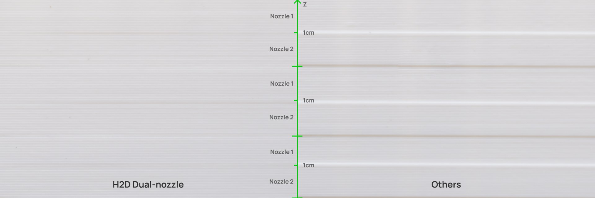 &Ccedil;ift nozulda 25 &micro;m&rsquo;den d&uuml;ş&uuml;k ofset
