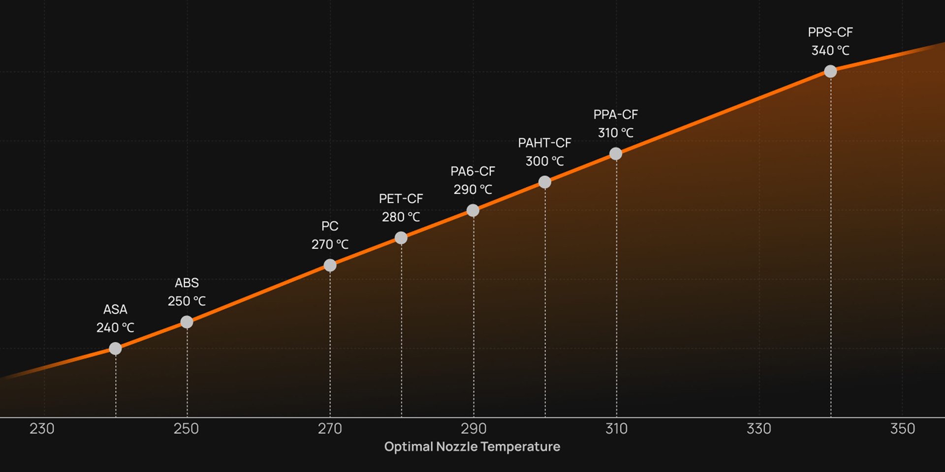 350&deg;C y&uuml;ksek sıcaklıklı nozul