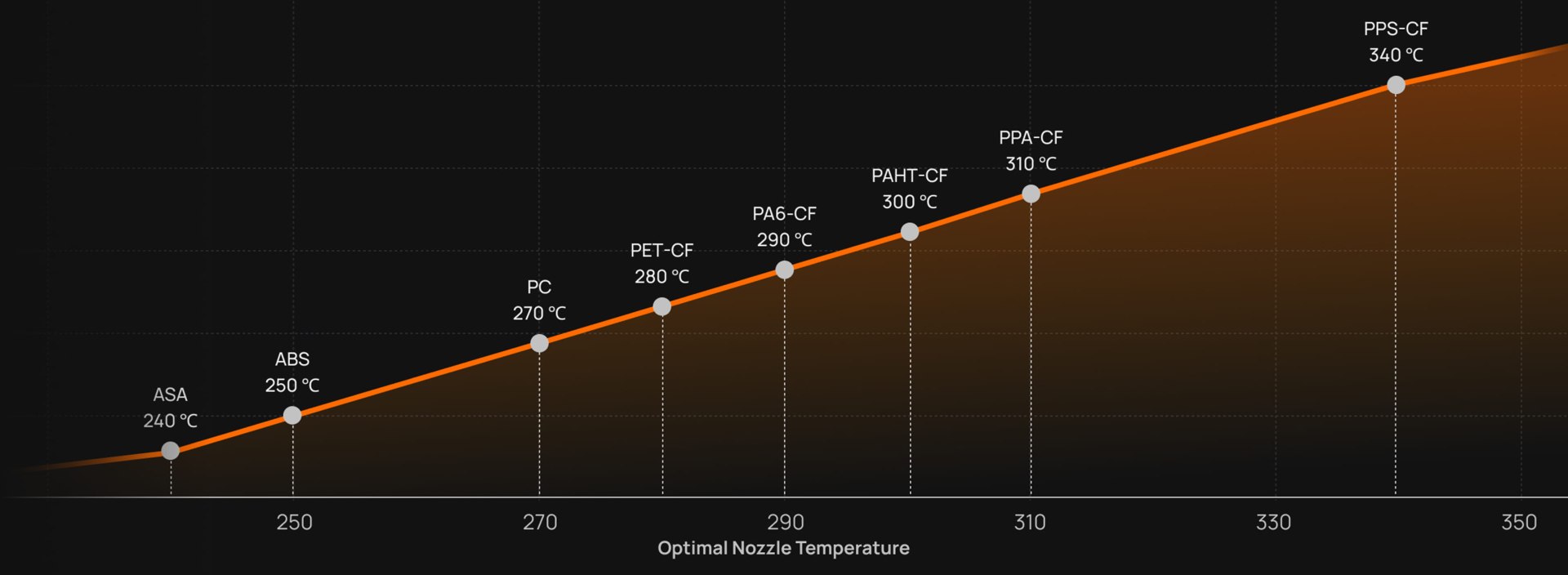 350&deg;C y&uuml;ksek sıcaklıklı nozul